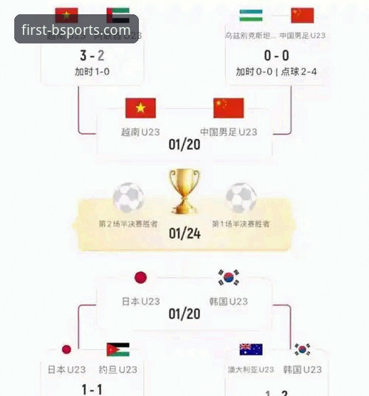 3场关键战役解析：2026尤伯杯半决赛中国队的制胜密码