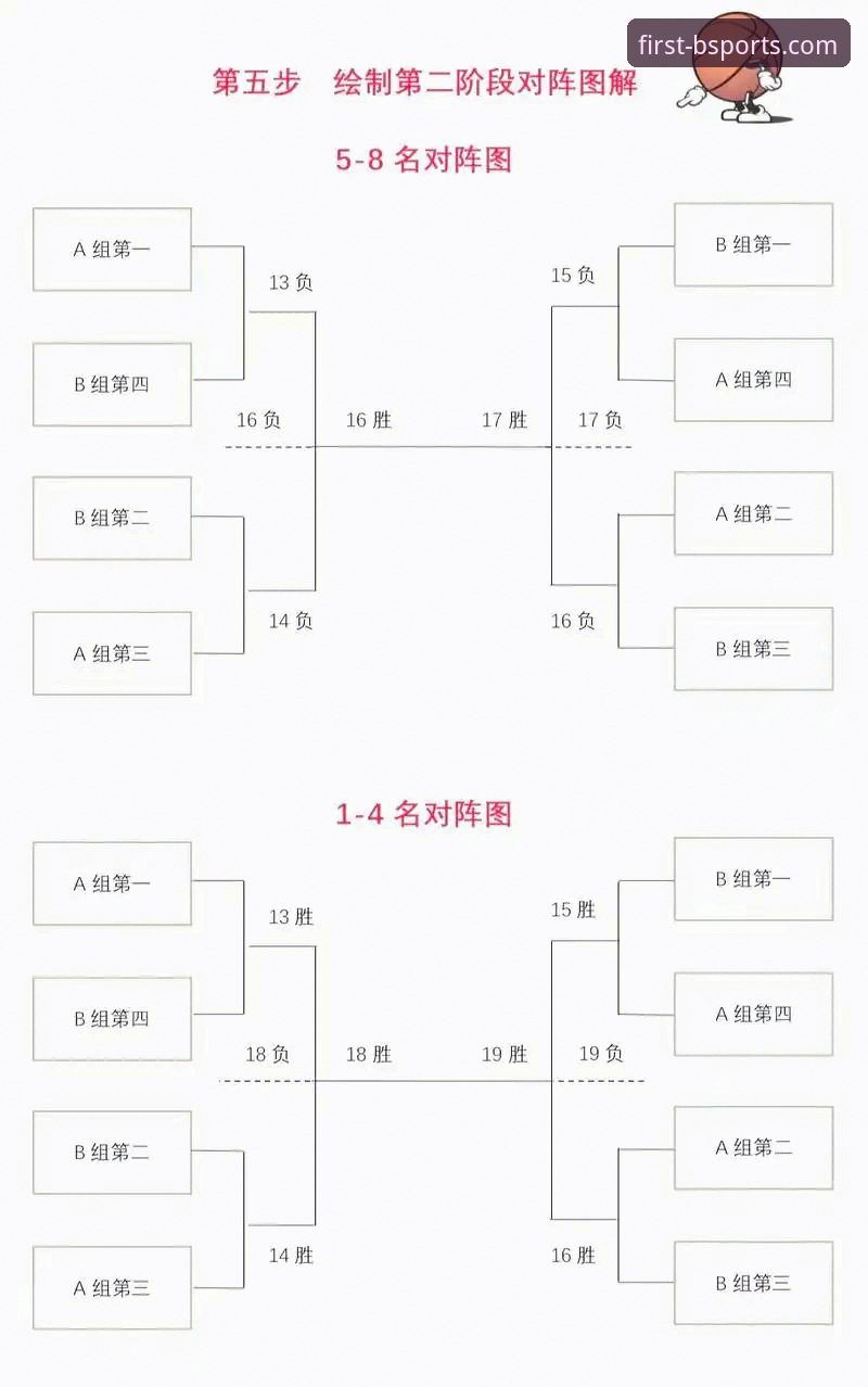 CBA季后赛横扫晋级操作教程：BSports必一体育带你复盘山西vs青岛G2关键战术